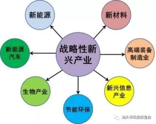 郑剑戈主持召开市政府常务会议 审议通过生态文明建设和战略性新兴产业发展“十三五”规划